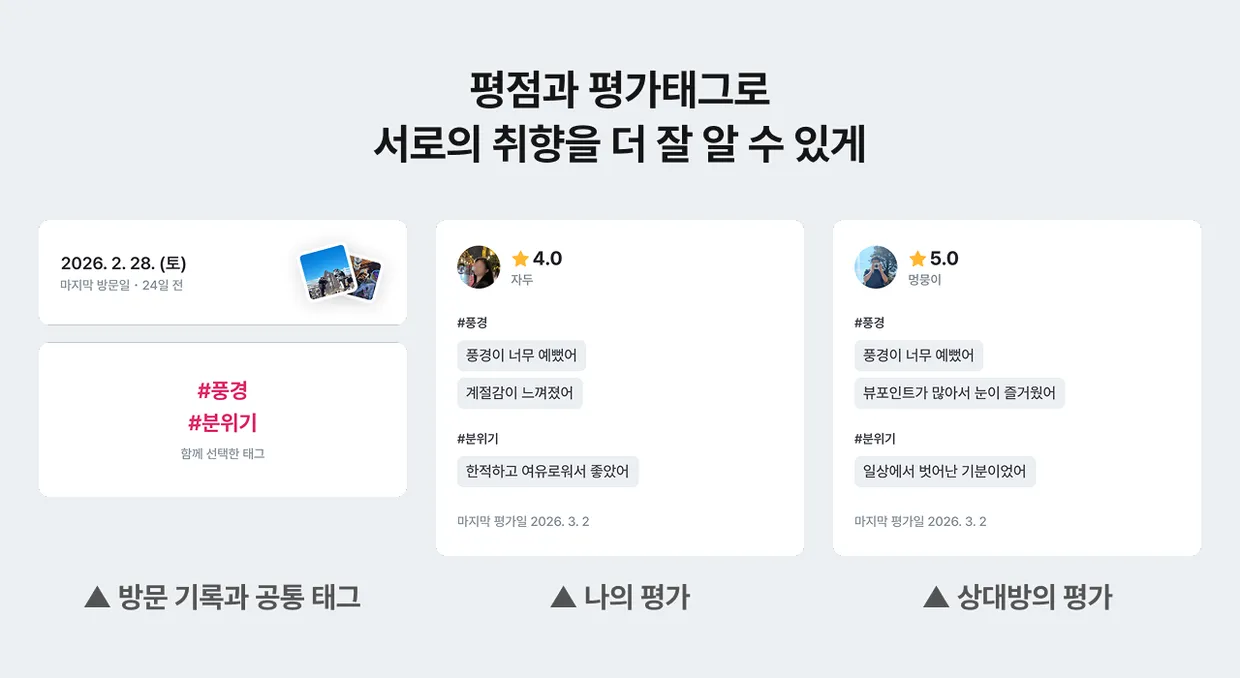평점과 평가태그 화면